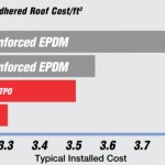 TPO vs. EPDM Roofing System